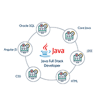 core Java training in ambattur